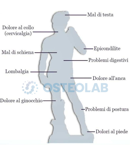 Osteopatia: cosa cura, i principi e trattamento osteopatico